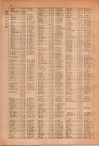 昭和28年7月1日現在大阪市人名別電話番号簿 0104ページのサムネイル