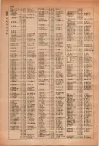 昭和28年7月1日現在大阪市人名別電話番号簿 0122ページのサムネイル