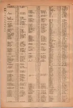 昭和28年7月1日現在大阪市人名別電話番号簿 0140ページのサムネイル