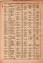 昭和28年7月1日現在大阪市人名別電話番号簿 0156ページのサムネイル