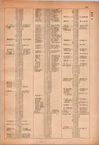 昭和28年7月1日現在大阪市人名別電話番号簿 0163ページのサムネイル