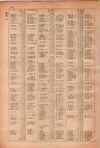 昭和28年7月1日現在大阪市人名別電話番号簿 0178ページのサムネイル
