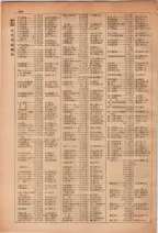 昭和28年7月1日現在大阪市人名別電話番号簿 0184ページのサムネイル