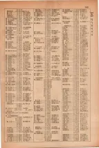 昭和28年7月1日現在大阪市人名別電話番号簿 0185ページのサムネイル