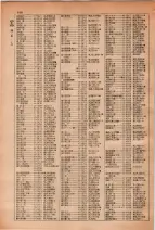 昭和28年7月1日現在大阪市人名別電話番号簿 0186ページのサムネイル