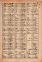昭和28年7月1日現在大阪市人名別電話番号簿 0191ページのサムネイル