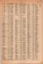 昭和28年7月1日現在大阪市人名別電話番号簿 0195ページのサムネイル