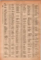 昭和28年7月1日現在大阪市人名別電話番号簿 0198ページのサムネイル