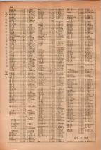 昭和28年7月1日現在大阪市人名別電話番号簿 0204ページのサムネイル