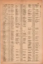 昭和28年7月1日現在大阪市人名別電話番号簿 0205ページのサムネイル
