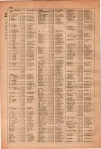 昭和28年7月1日現在大阪市人名別電話番号簿 0220ページのサムネイル