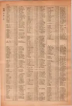 昭和28年7月1日現在大阪市人名別電話番号簿 0222ページのサムネイル