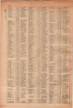昭和28年7月1日現在大阪市人名別電話番号簿 0230ページのサムネイル