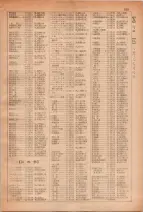 昭和28年7月1日現在大阪市人名別電話番号簿 0235ページのサムネイル