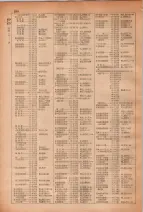 昭和28年7月1日現在大阪市人名別電話番号簿 0250ページのサムネイル