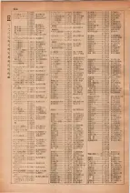 昭和28年7月1日現在大阪市人名別電話番号簿 0256ページのサムネイル