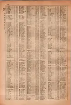昭和28年7月1日現在大阪市人名別電話番号簿 0258ページのサムネイル