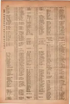 昭和28年7月1日現在大阪市人名別電話番号簿 0260ページのサムネイル