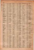 昭和28年7月1日現在大阪市人名別電話番号簿 0262ページのサムネイル