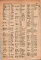 昭和28年7月1日現在大阪市人名別電話番号簿 0265ページのサムネイル