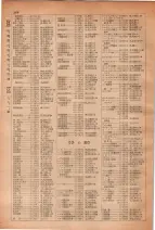 昭和28年7月1日現在大阪市人名別電話番号簿 0266ページのサムネイル