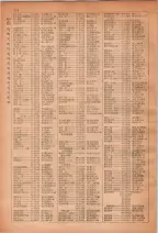 昭和28年7月1日現在大阪市人名別電話番号簿 0278ページのサムネイル