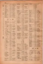 昭和28年7月1日現在大阪市人名別電話番号簿 0288ページのサムネイル