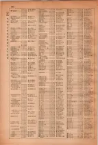 昭和28年7月1日現在大阪市人名別電話番号簿 0290ページのサムネイル
