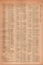 昭和28年7月1日現在大阪市人名別電話番号簿 0293ページのサムネイル