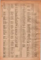 昭和28年7月1日現在大阪市人名別電話番号簿 0294ページのサムネイル