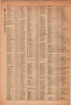 昭和28年7月1日現在大阪市人名別電話番号簿 0296ページのサムネイル