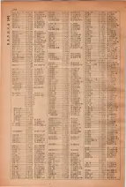 昭和28年7月1日現在大阪市人名別電話番号簿 0298ページのサムネイル