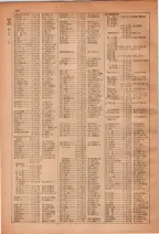 昭和28年7月1日現在大阪市人名別電話番号簿 0300ページのサムネイル