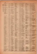 昭和28年7月1日現在大阪市人名別電話番号簿 0304ページのサムネイル
