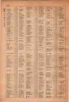昭和28年7月1日現在大阪市人名別電話番号簿 0308ページのサムネイル