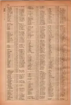 昭和28年7月1日現在大阪市人名別電話番号簿 0310ページのサムネイル