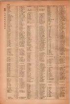 昭和28年7月1日現在大阪市人名別電話番号簿 0320ページのサムネイル