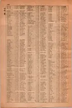 昭和28年7月1日現在大阪市人名別電話番号簿 0348ページのサムネイル