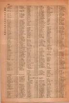 昭和28年7月1日現在大阪市人名別電話番号簿 0350ページのサムネイル