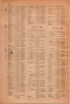 昭和28年7月1日現在大阪市人名別電話番号簿 0352ページのサムネイル