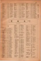 昭和28年7月1日現在大阪市人名別電話番号簿 0357ページのサムネイル