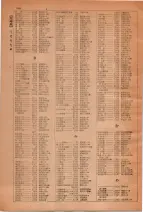 昭和28年7月1日現在大阪市人名別電話番号簿 0368ページのサムネイル