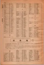昭和28年7月1日現在大阪市人名別電話番号簿 0378ページのサムネイル