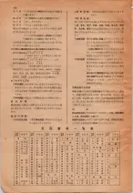 昭和29年6月1日現在大阪市人名別電話番号簿 0012ページのサムネイル