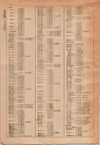 昭和29年6月1日現在大阪市人名別電話番号簿 0030ページのサムネイル