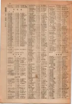 昭和29年6月1日現在大阪市人名別電話番号簿 0034ページのサムネイル