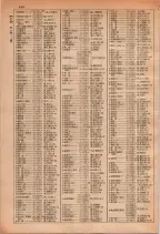 昭和29年6月1日現在大阪市人名別電話番号簿 0166ページのサムネイル