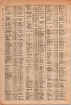 昭和29年6月1日現在大阪市人名別電話番号簿 0206ページのサムネイル