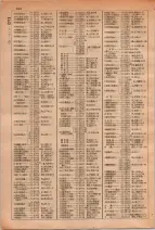 昭和29年6月1日現在大阪市人名別電話番号簿 0234ページのサムネイル