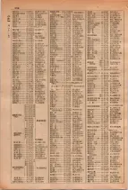 昭和29年6月1日現在大阪市人名別電話番号簿 0244ページのサムネイル
